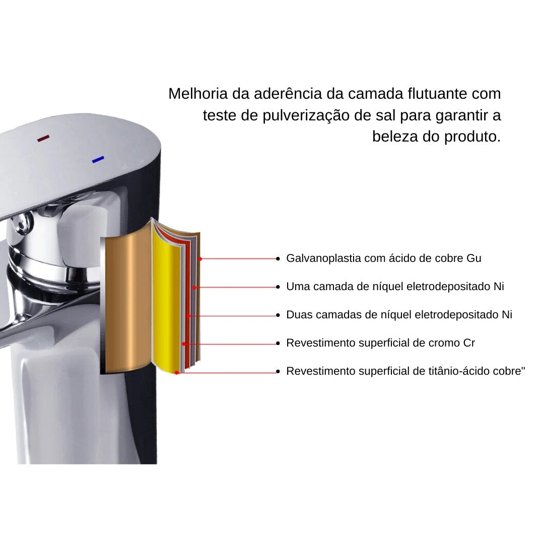 Torneira Banheiro Luxo Quente/Fria Banheiros e Lavabos038 Vitrine das Torneiras 